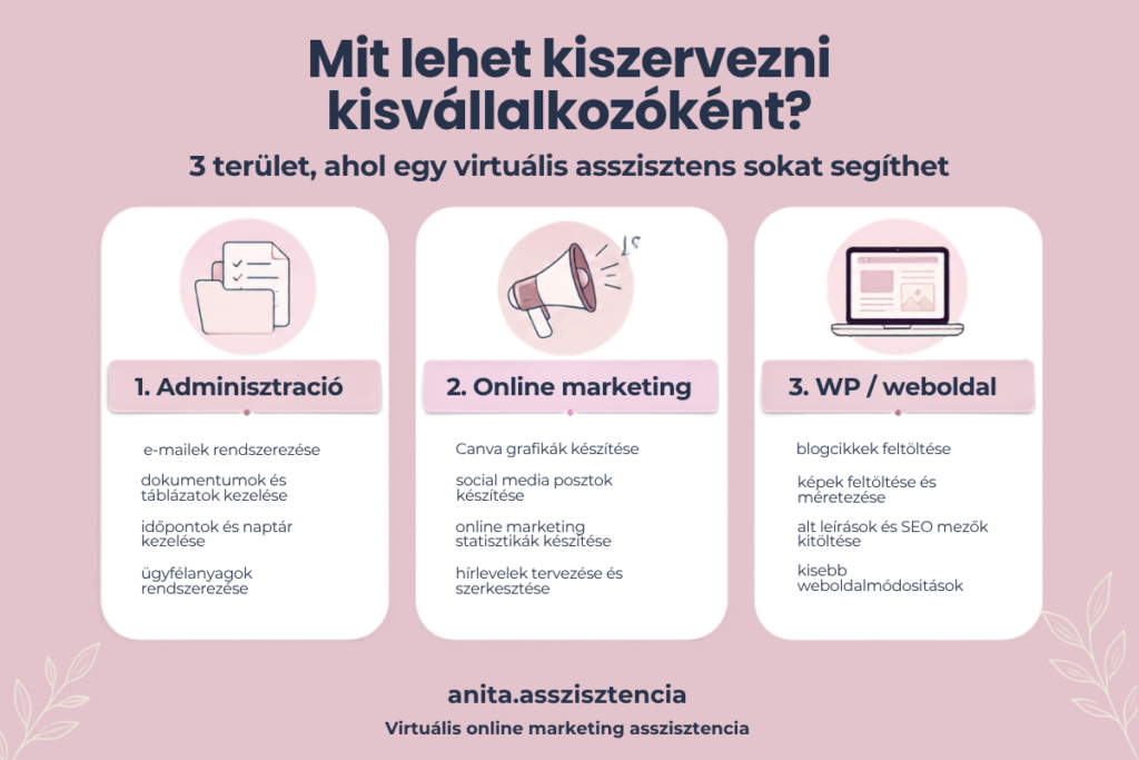 Infografika arról, milyen adminisztratív, online marketinges és WordPress feladatokat lehet kiszervezni kisvállalkozóként